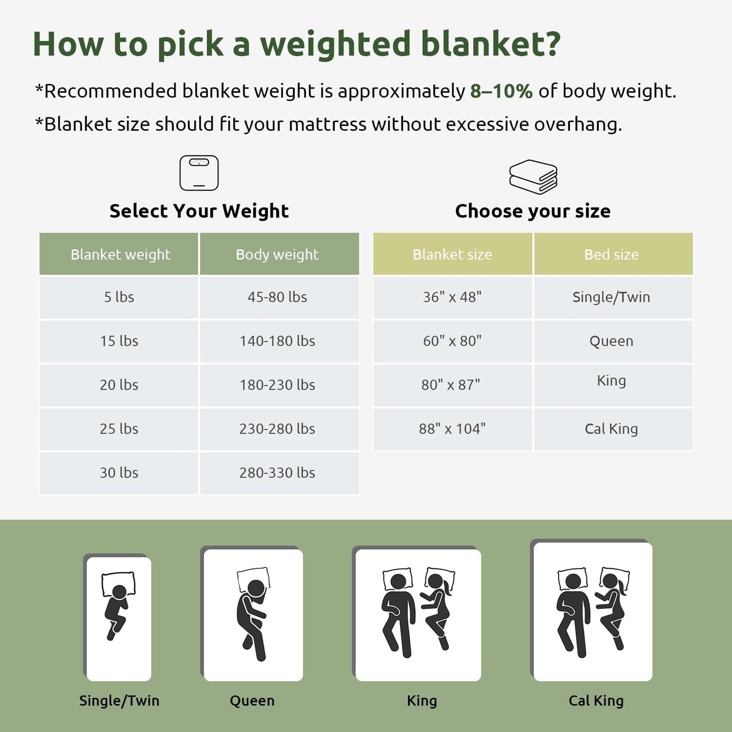 Cotton Weighted Blanket for Adults, King Size 80"X87" 30 Lbs | Cooling, Breathable and Soft; Filled with Glass Beads; Washable; Heavy Throw for Calming, Sleep and Nap; Dark Grey