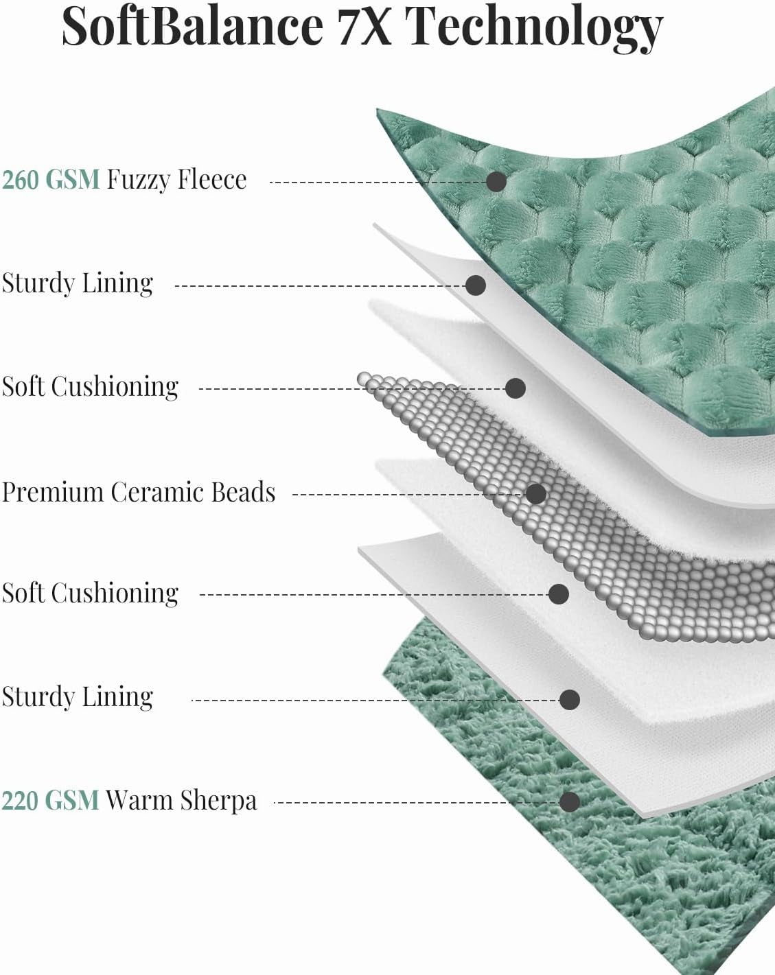 Weighted Blanket for Adults, 20Lbs 60 X 80 Queen Size for Bed