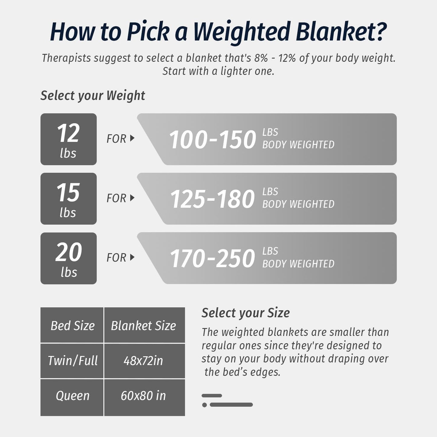 Sherpa Fleece Weighted Blanket for Adult 15 Lbs King 80"X87" Grey
