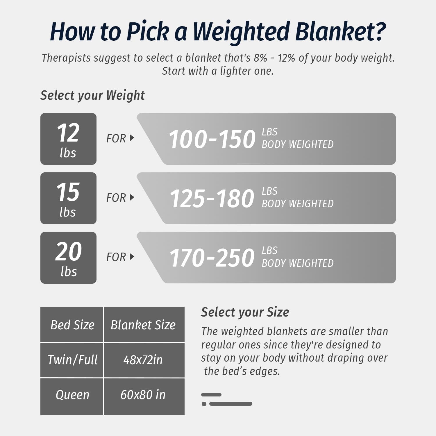 Sherpa Fleece Weighted Blanket for Adult 15 Lbs King 80"X87" Grey