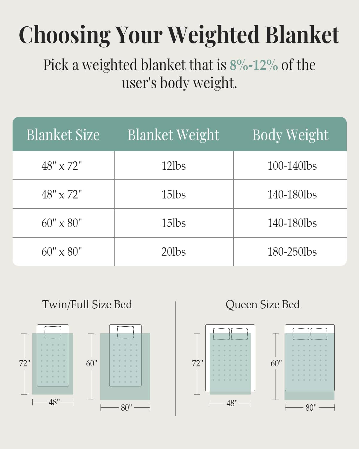Weighted Blanket for Adults, 20Lbs 60 X 80 Queen Size for Bed